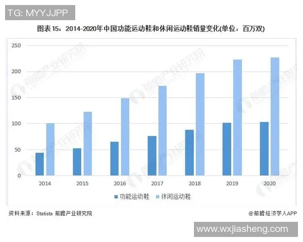 足球鞋与体育衍生品的专业运动市场发展趋势与前景分析 足球鞋与体育衍生品的专业运动市场发展趋势与前景分析